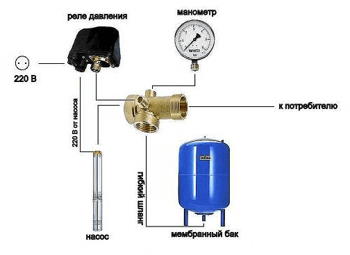 Реле давления unipump схема подключения