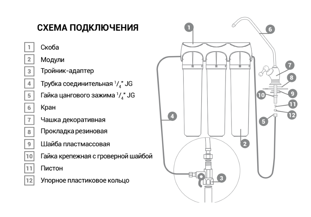 Схема работы фильтров гейзер