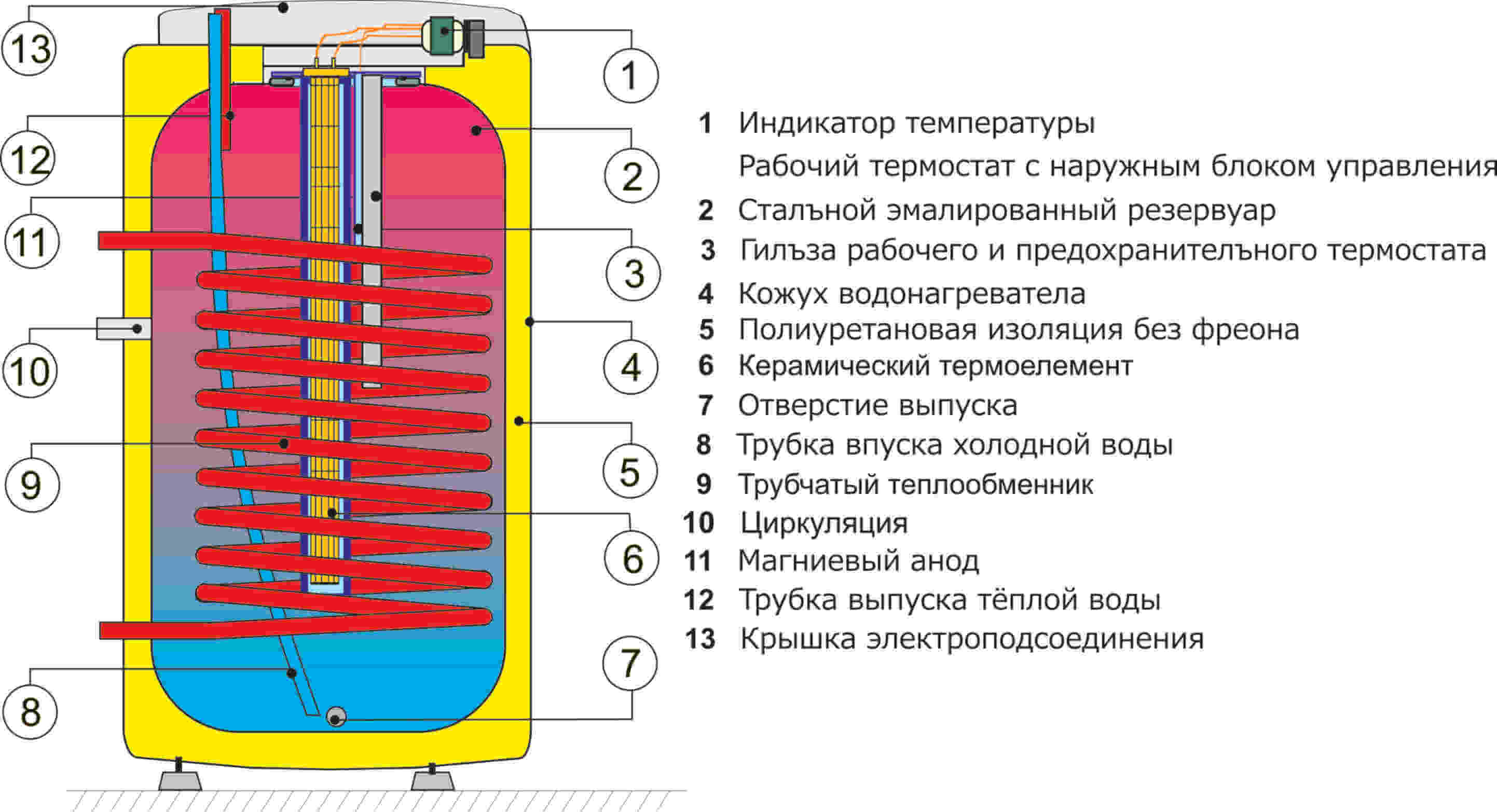 Водонагреватель схема внутри