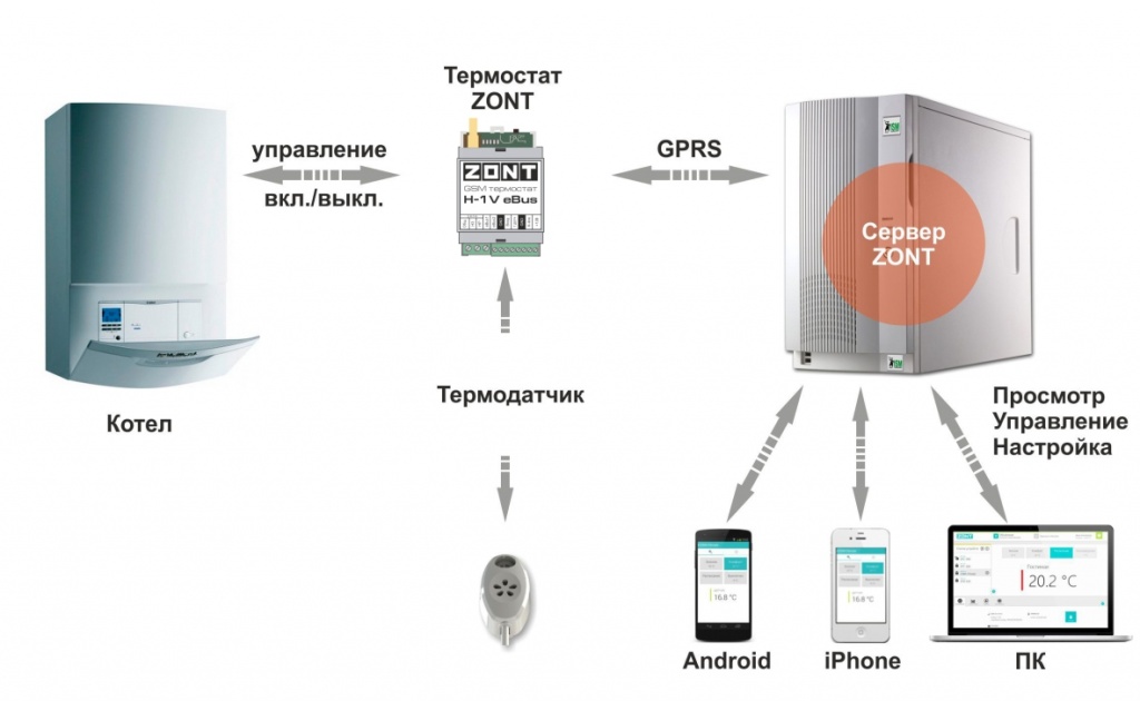 Zont подключение к котлу vaillant