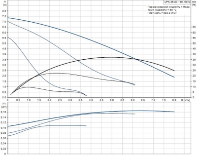 Grundfos UPS 25/80 (с гайками) Циркуляционный насос