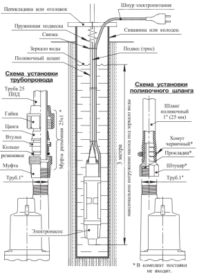 Unipump Бавленец 2 БВ-024-40-У5 30 м Насос погружной вибрационный