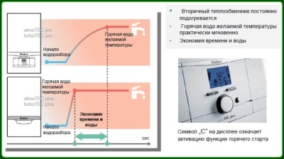 Vaillant turboTEC plus VUW INT 202-5 Настенный газовый котел