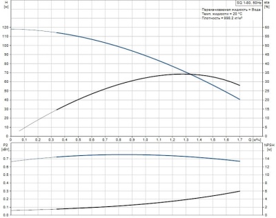 Grundfos SQ 1- 80 насос скважинный