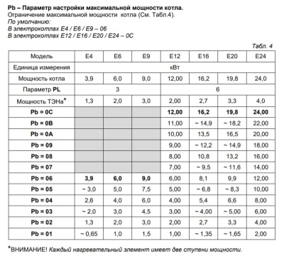 Котёл электрический настенный Arderia Е20 одноконтурный, 20 кВт