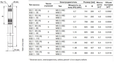 Grundfos SQE 1-110 Насос скважинный
