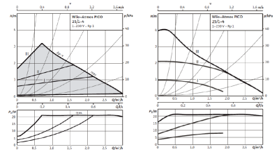 Циркуляционный насос Wilo Atmos PICO 25/1-4