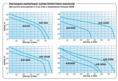 Поверхностный насос Aquario AJC-81B