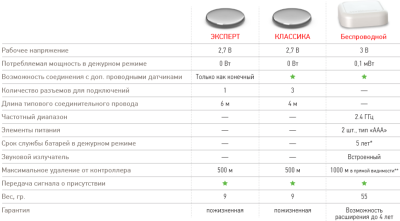 Датчик Аквасторож беспроводной (арт. АК60)