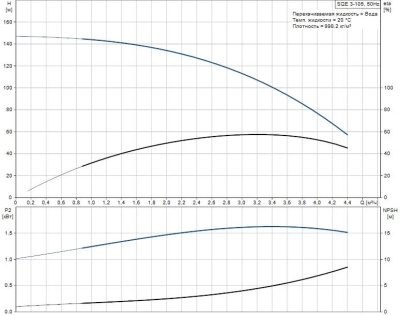 Grundfos SQE 3-105 Насос скважинный (Комплект)