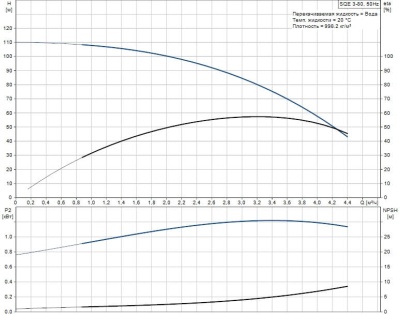 Grundfos SQE 3-80 Насос скважинный