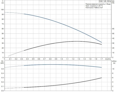 Grundfos SQE 1-65 Насос скважинный