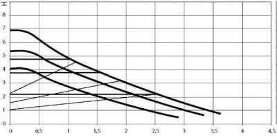Циркуляционный насос DAB EVOSTA 2 40-70/130