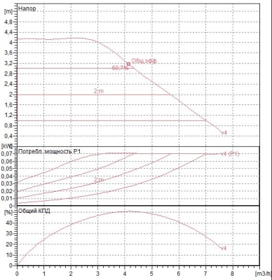 Циркуляционный насос DAB EVOPLUS SMALL 40/180 XM