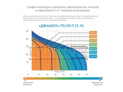 Насосная станция ДЖИЛЕКС ДЖАМБО 60/35 Ч-24