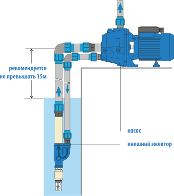Aquario AUTO ADB-355 насосная станция вихревая