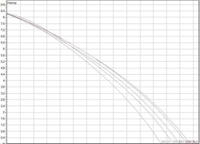 Канализационный насос DAB GENIX 130