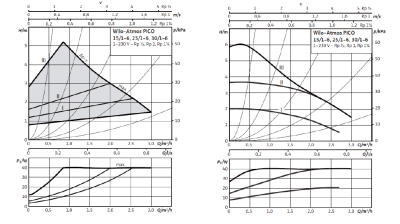 Циркуляционный насос Wilo Atmos PICO 30/1-6