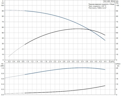 Grundfos SQE 3-65 с кабелем Насос скважинный