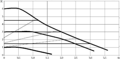 Циркуляционный насос DAB EVOSTA 3 60/180