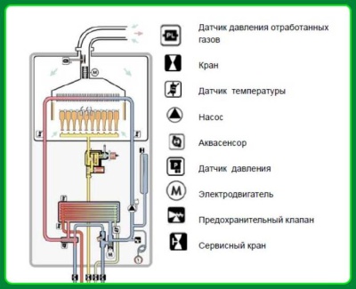 Настенный газовый котел Vaillant turboTEC plus VUW INT 282/5-5