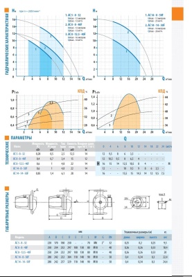 Aquario AC 14-8-50F циркуляционный насос