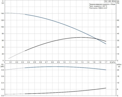 Grundfos SQ 1- 110 насос скважинный