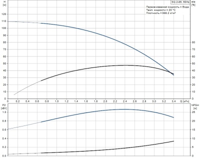 Grundfos SQE 2-85 с кабелем Насос скважинный
