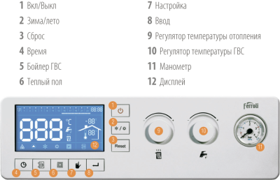 Котёл электрический Ferroli LEB 21.0