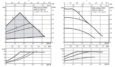 Циркуляционный насос Wilo Atmos PICO 30/1-8