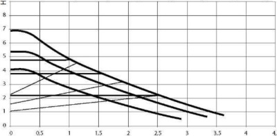 Циркуляционный насос DAB EVOSTA 2 SAN 40-70/150 для ГВС (без соединений)