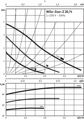 Циркуляционный насос Wilo-Star-Z 20/4-3 (150мм)