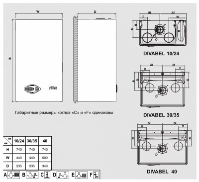 Настенный газовый котел Ferroli Divabel F10