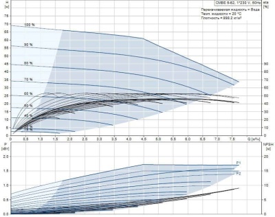 Grundfos CMBE 5- 62 Насосная установка