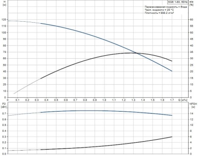 Grundfos SQE 1-80 Насос скважинный