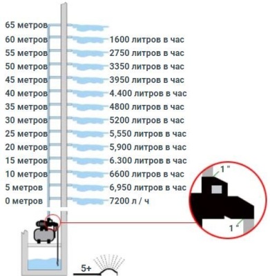 Насосная станция DAB E.SYBOX