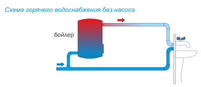 Насос циркуляционный Aquario AC 152-130HWT