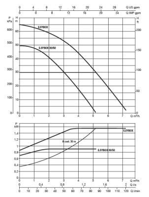 Насосная станция DAB E.SYBOX