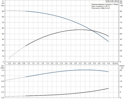 Grundfos SQE 3-65 Насос скважинный