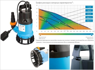 Фекальный насос ДЖИЛЕКС «ФЕКАЛЬНИК» 330/12
