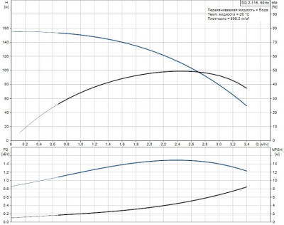 Grundfos SQ 2-115 насос скважинный