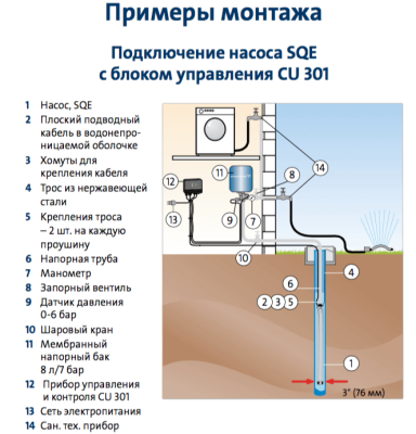 Grundfos SQE 2-55 Насос скважинный (Комплект)