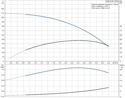Grundfos SQE 2-85 Насос скважинный (Комплект)