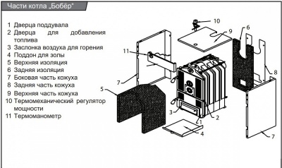 Protherm 30 DLO Бобер напольный твердотопливный котёл
