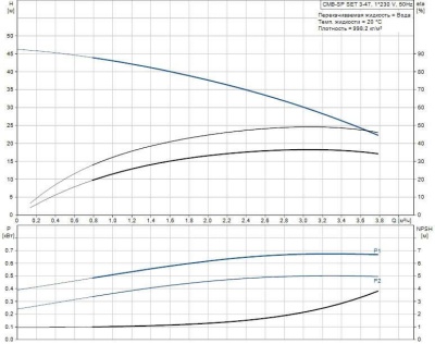 Grundfos CMB-SP SET 3-56 (PM 1-22) Насосная установка