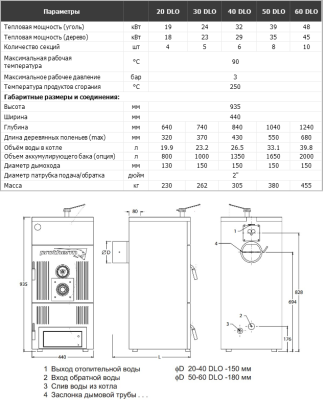 Protherm 50 DLO Бобер напольный твердотопливный котёл