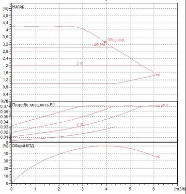 Циркуляционный насос DAB EVOPLUS SMALL 40/180 M