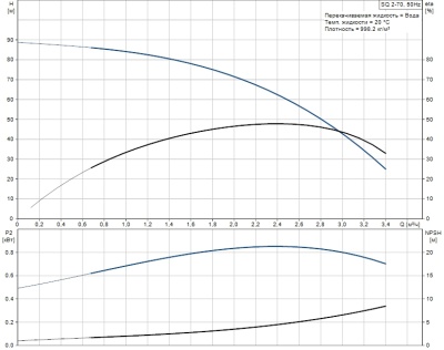 Grundfos SQE 2-70 с кабелем Насос скважинный