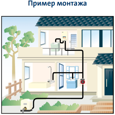 Grundfos UPA 15-90 Циркуляционный насос для повышения давления