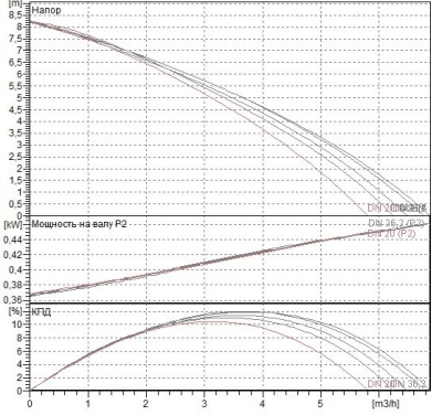 Канализационный насос DAB GENIX 130